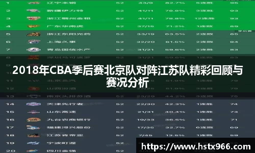2018年CBA季后赛北京队对阵江苏队精彩回顾与赛况分析